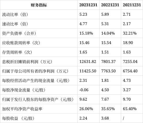 无名的猫官方版 
